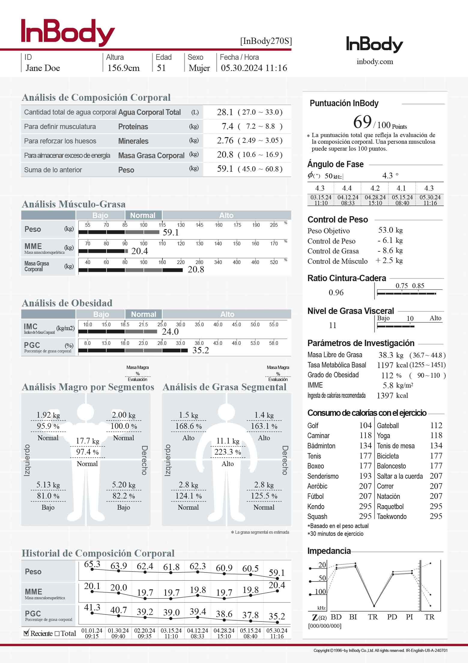 Resultados de bioimpedanciometría InBody